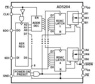 AD5204B50, 4-канальные цифровые потенциометры